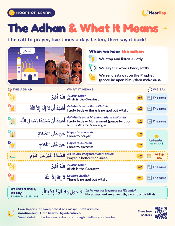 Adhan poster for kids with each line of the call to prayer in Arabic, its meaning, how many times it is said and what we say back, beside a picture of a minaret