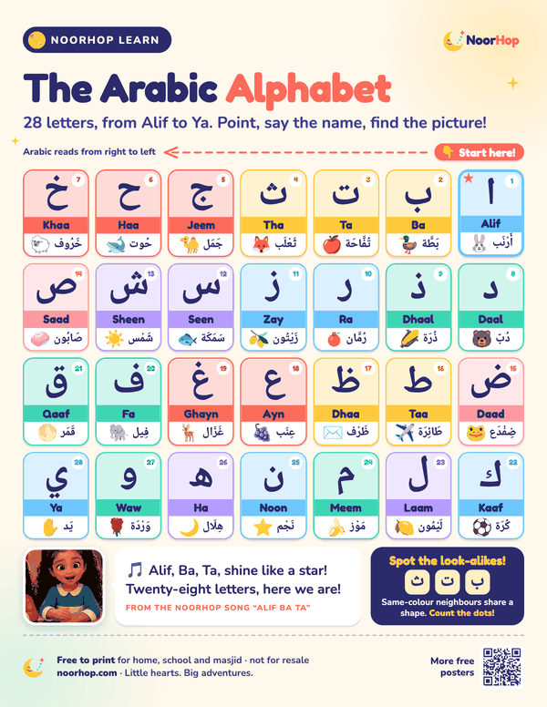 The Arabic Alphabet poster for kids, 28 numbered letter cards from Alif to Ya, each with the letter name, a picture and an Arabic word