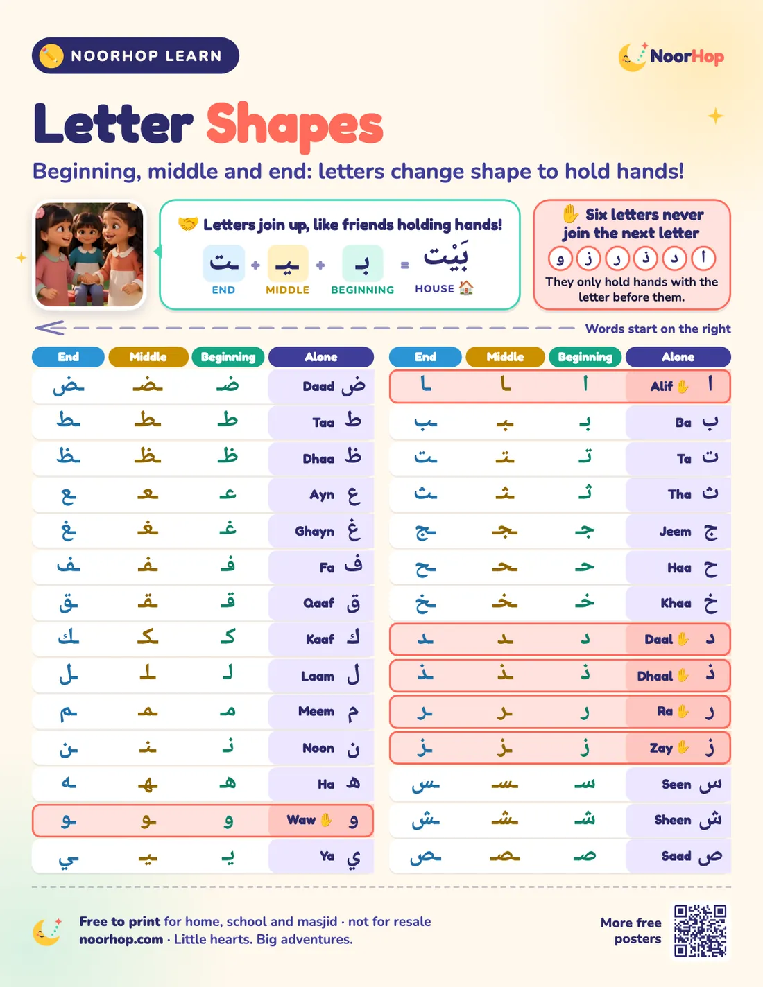 The Letter Shapes poster for kids, a right-to-left table of all 28 Arabic letters alone and in their beginning, middle and end forms, with the six non-joining letters highlighted