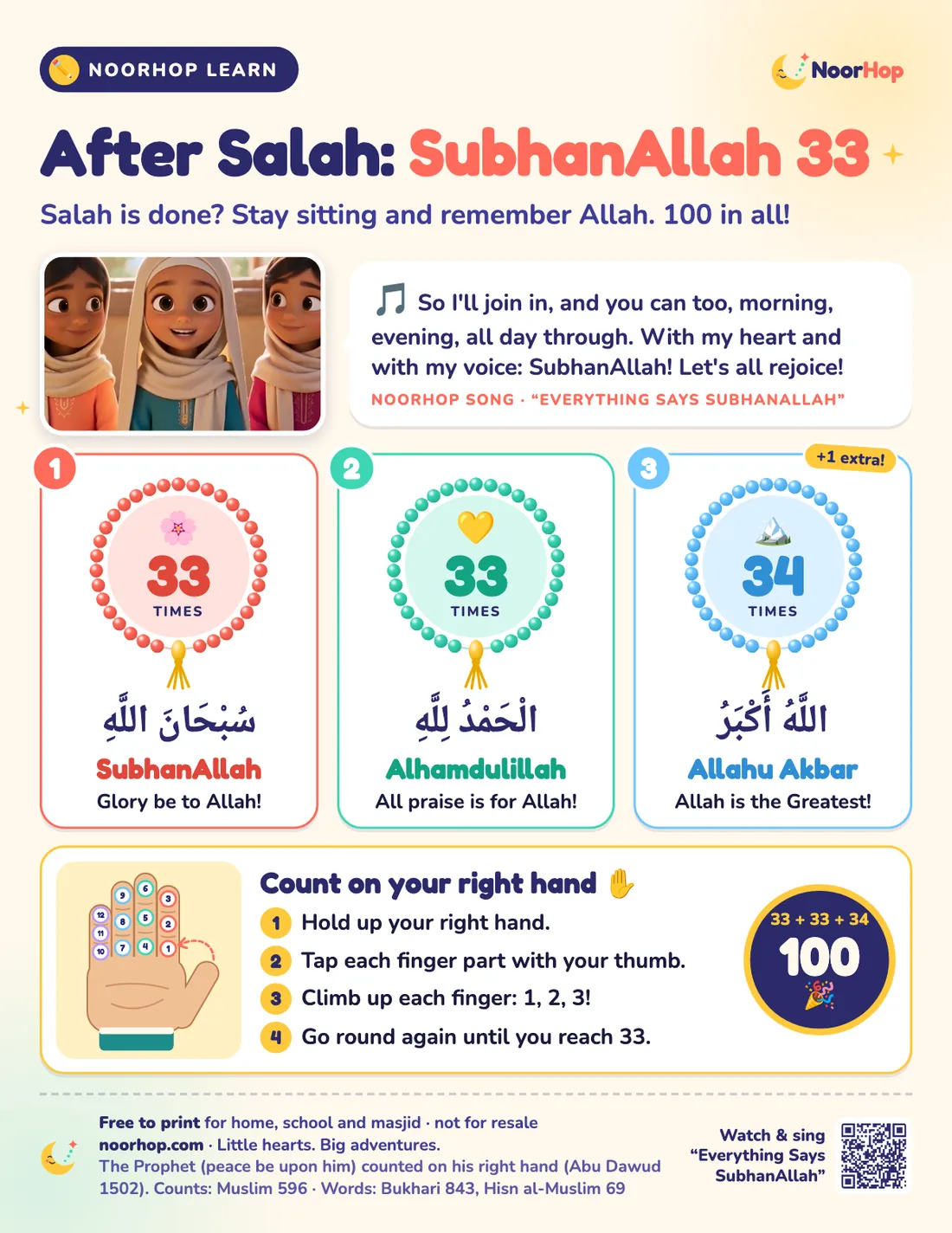 Dhikr after salah poster with three bead circles for SubhanAllah 33, Alhamdulillah 33 and Allahu Akbar 34, and a right hand numbered for counting