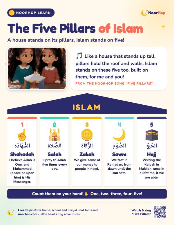 Five pillars of Islam poster for kids showing a house labelled Islam held up by five coloured pillars: Shahadah, Salah, Zakah, Sawm and Hajj