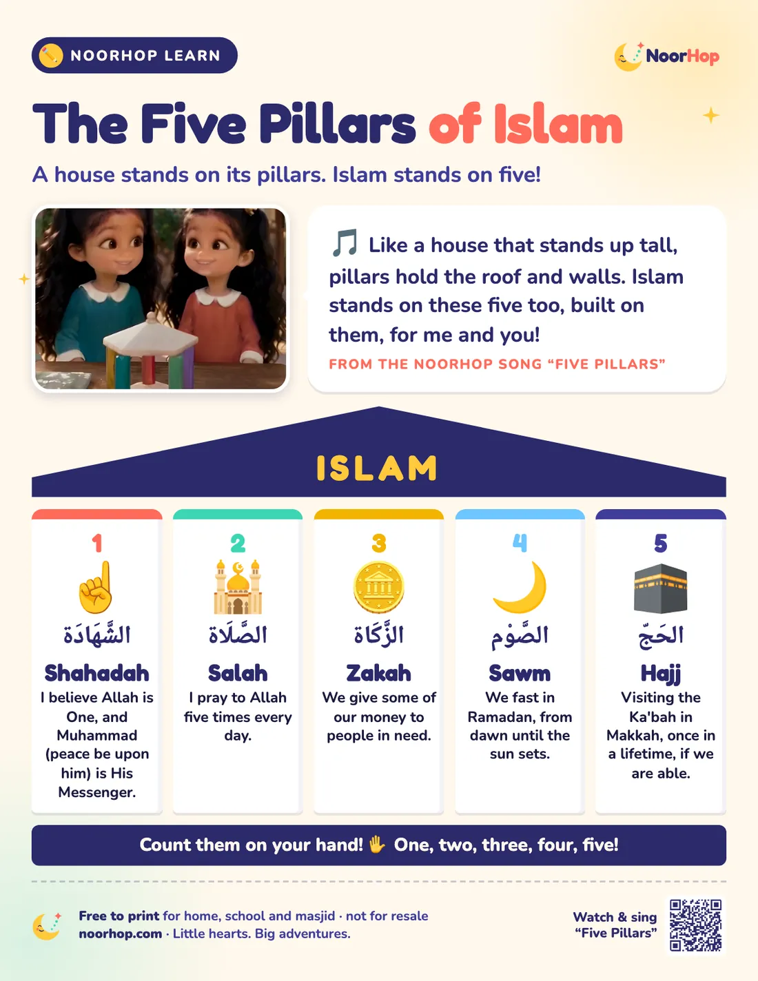 Five pillars of Islam poster for kids showing a house labelled Islam held up by five coloured pillars: Shahadah, Salah, Zakah, Sawm and Hajj