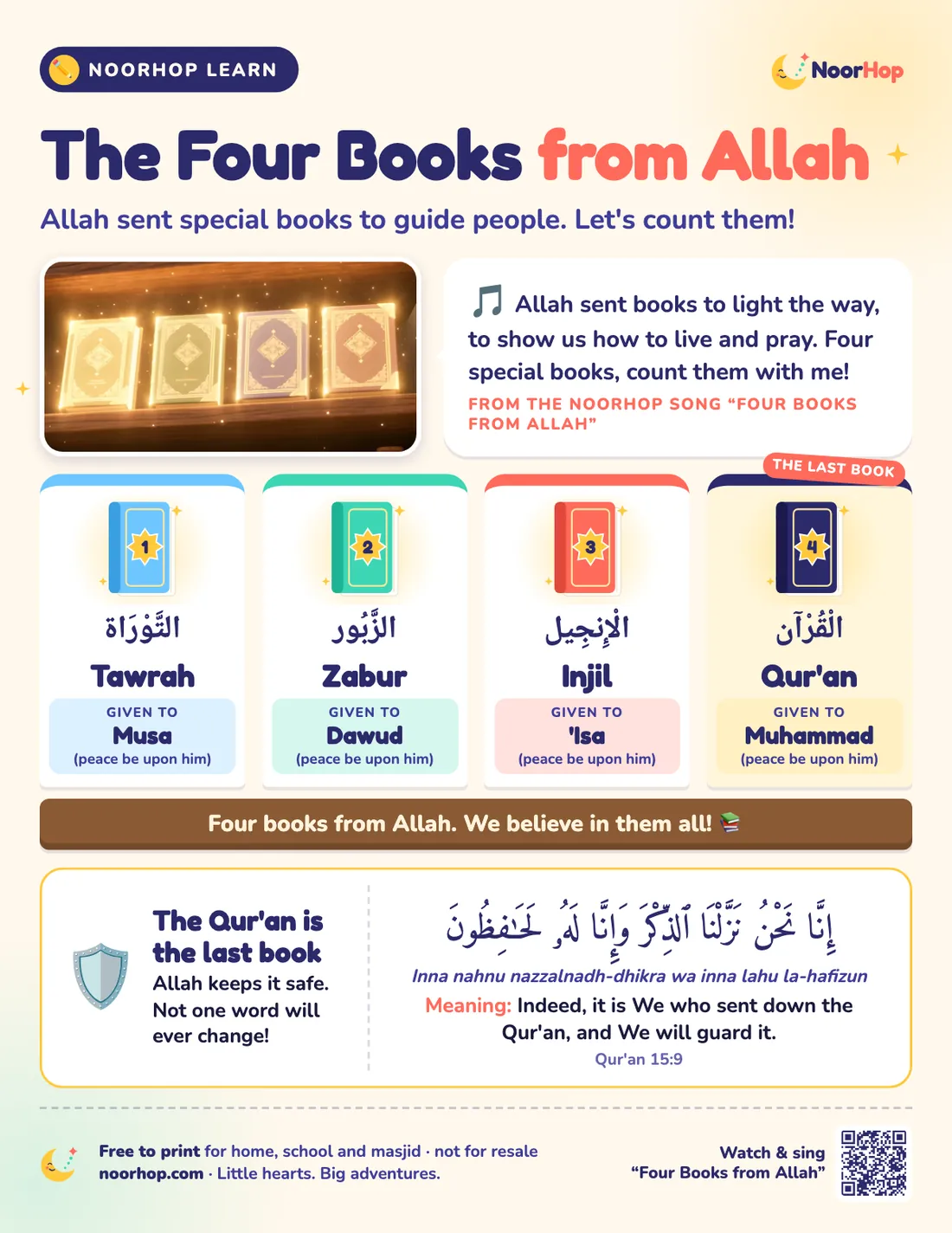 The Four Books from Allah poster for kids, with four numbered books for the Tawrah, Zabur, Injil and Qur'an on a shelf and a box about the Qur'an being the last book