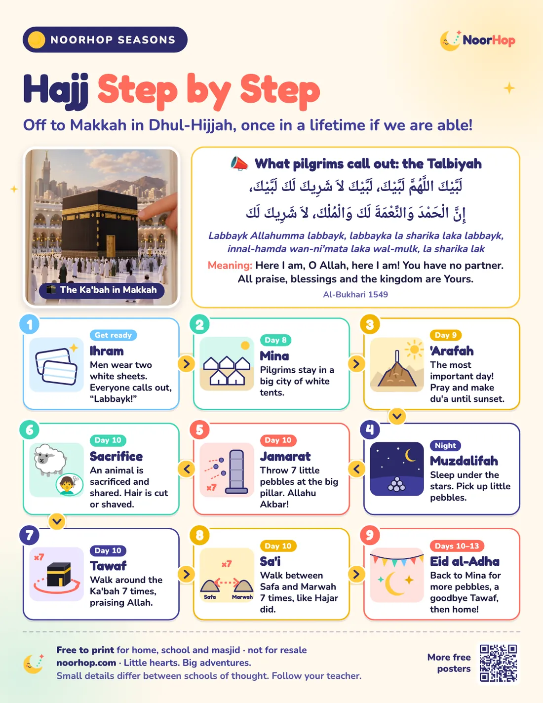 Hajj Step by Step poster for kids with a picture of the Ka'bah, the Talbiyah in Arabic, and nine numbered steps from Ihram to Eid al-Adha