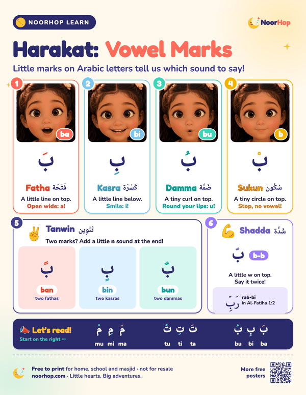 The Harakat: Vowel Marks poster for kids, showing fatha, kasra, damma and sukun on the letter Ba with photos of mouth shapes, plus tanwin, shadda and a reading strip
