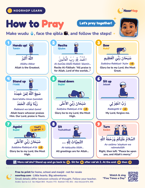 How to pray poster for kids with a boy in nine numbered salah positions, from takbir and ruku' to sujud, tashahhud and salam, with the Arabic for each