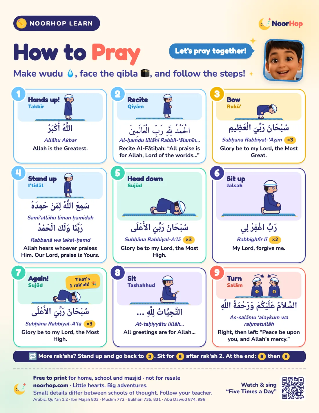 How to pray poster for kids with a boy in nine numbered salah positions, from takbir and ruku' to sujud, tashahhud and salam, with the Arabic for each