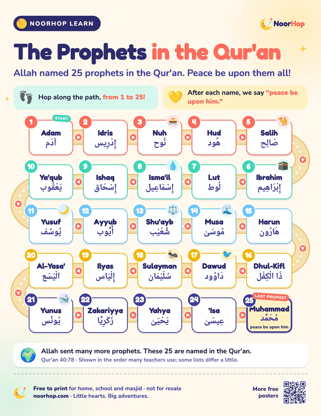 The Prophets in the Qur'an poster for kids, a winding path of 25 numbered stones naming the prophets (peace be upon them) in English and Arabic