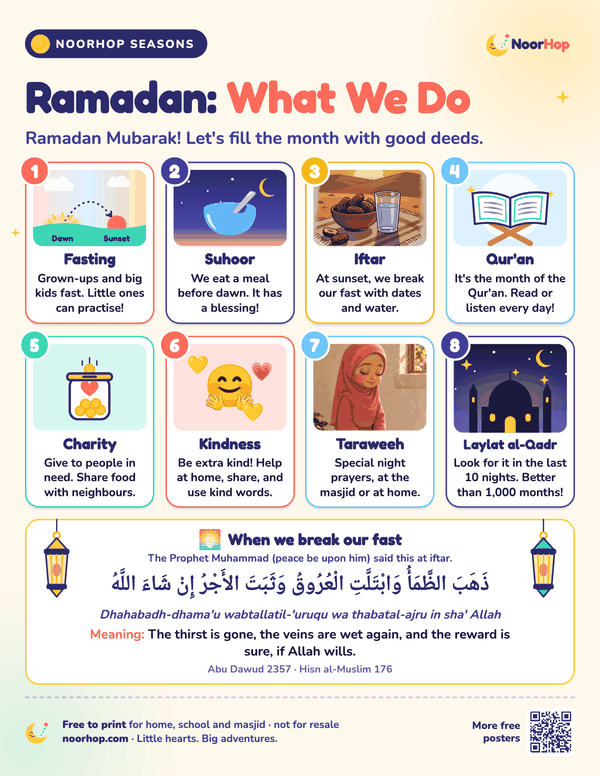 Ramadan: What We Do poster for kids with eight picture cards on fasting, suhoor, iftar, Qur'an, charity, kindness, Taraweeh and Laylat al-Qadr, and the iftar du'a in Arabic