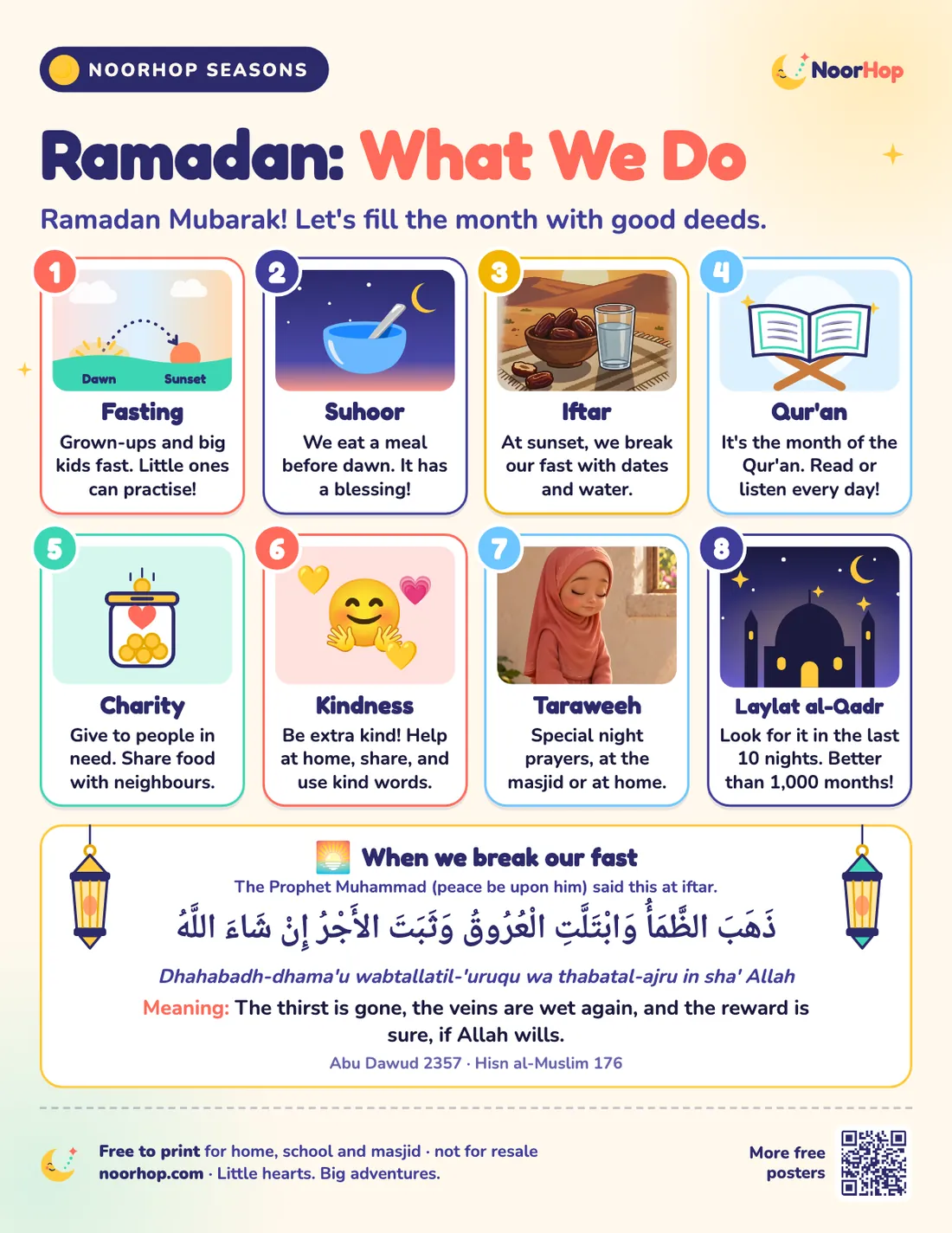Ramadan: What We Do poster for kids with eight picture cards on fasting, suhoor, iftar, Qur'an, charity, kindness, Taraweeh and Laylat al-Qadr, and the iftar du'a in Arabic