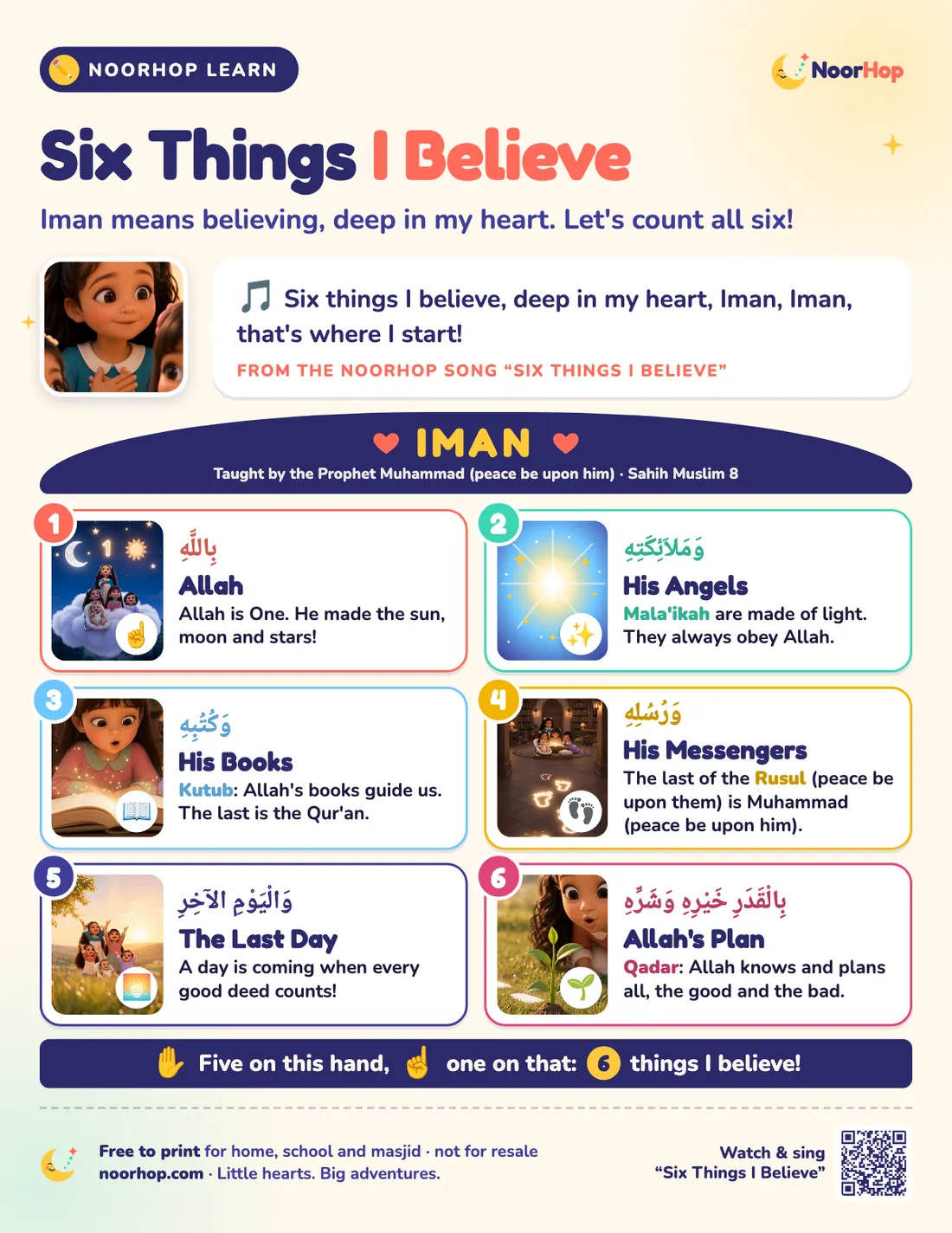 Six things I believe poster for kids with six numbered picture cards for Allah, His angels, His books, His messengers (peace be upon them), the Last Day and Allah's plan, under the word Iman