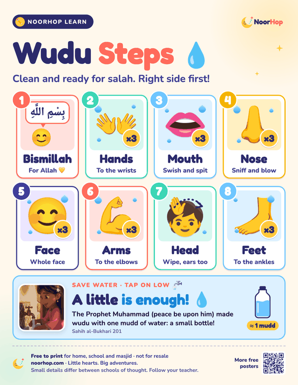 Wudu steps sign with eight big emoji picture steps, times-three badges and a save-water reminder with a small water bottle