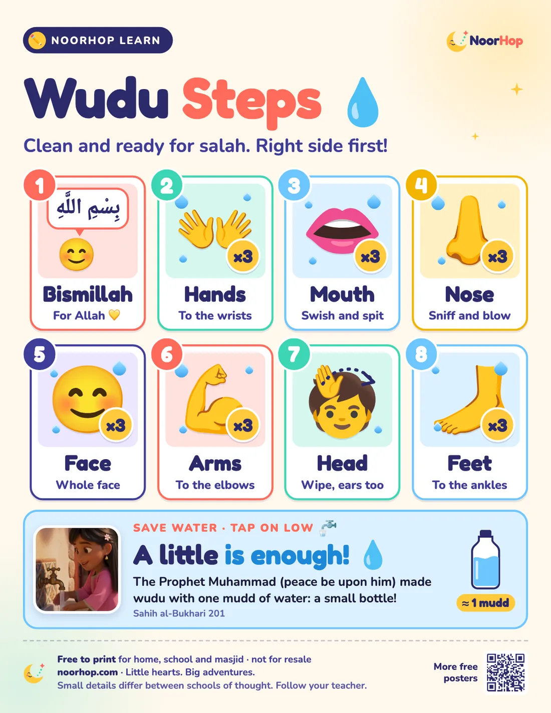 Wudu steps sign with eight big emoji picture steps, times-three badges and a save-water reminder with a small water bottle